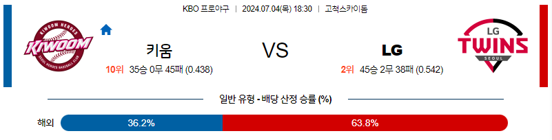 7월4일 KBO 키움 LG 한일야구분석 무료중계 스포츠분석