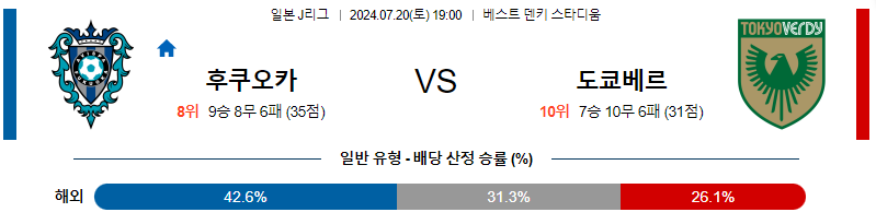 7월20일 J리그 후쿠오카 베르디 아시아축구분석 무료중계 스포츠분석