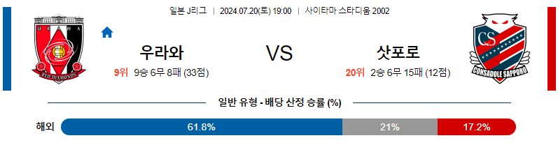 7월20일 J리그 우라와 삿포로 아시아축구분석 무료중계 스포츠분석