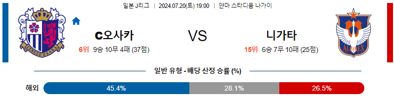 7월20일 J리그 세레소 니가타 아시아축구분석 무료중계 스포츠분석