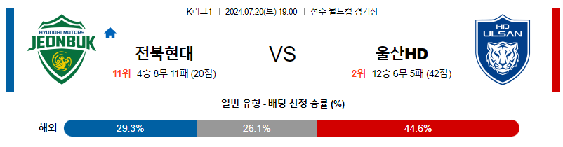 7월20일 K리그 전북 울산 아시아축구분석 무료중계 스포츠분석