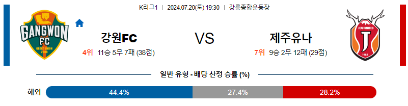 7월20일 K리그 강원 제주  아시아축구분석 무료중계 스포츠분석