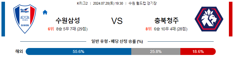 7월20일 K리그 수원삼성 충북청주 아시아축구분석 무료중계 스포츠분석