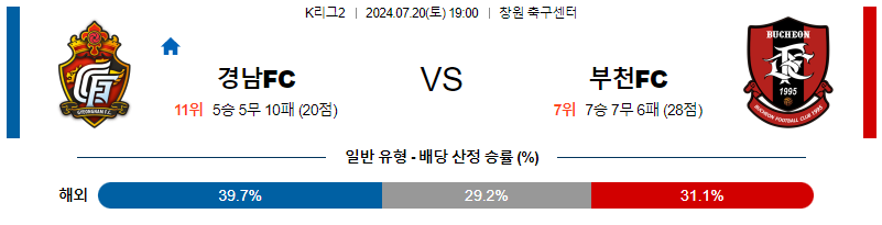 7월20일 K리그 경남 부천 아시아축구분석 무료중계 스포츠분석