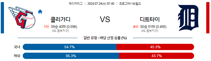 7월24일 MLB 클리블랜드 디트로이트 해외야구분석 무료중계 스포츠분석