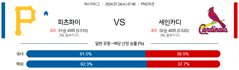 7월24일 MLB 피츠버그 세인트루이스 해외야구분석 무료중계 스포츠분석