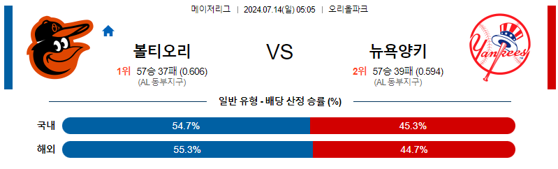 7월14일 MLB 볼티모어 뉴욕 양키스 해외야구분석 무료중계 스포츠분석