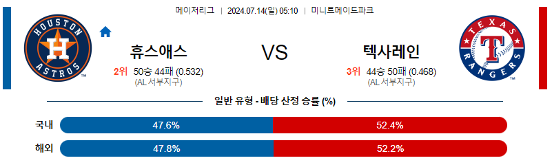 7월14일 MLB 휴스턴 텍사스 해외야구분석 무료중계 스포츠분석