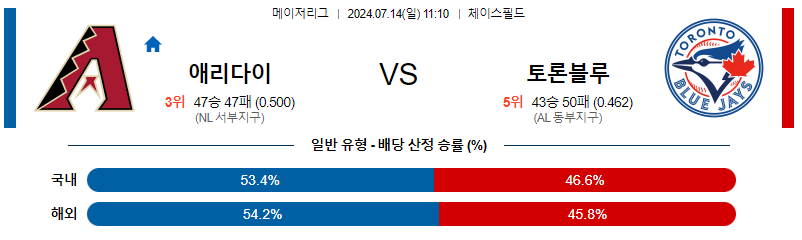 7월14일 MLB 애리조나 토론토 해외야구분석 무료중계 스포츠분석