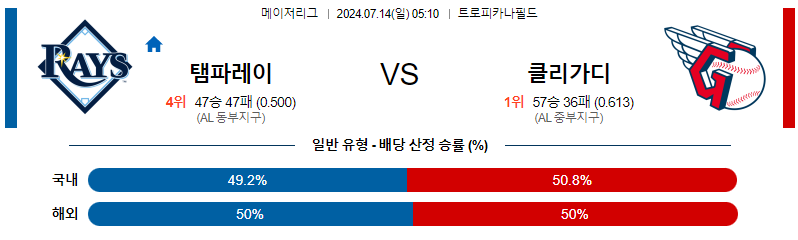 7월14일 MLB 템파베이 클리블랜드 해외야구분석 무료중계 스포츠분석