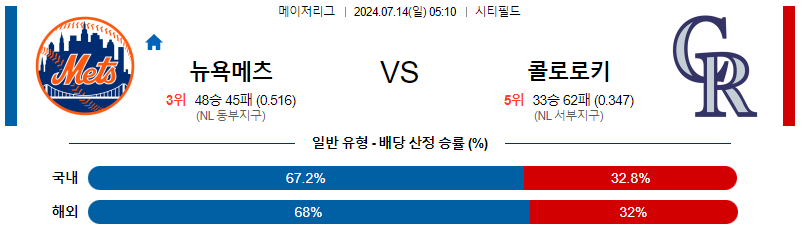 7월14일 MLB 뉴욕 메츠 콜로라도 해외야구분석 무료중계 스포츠분석