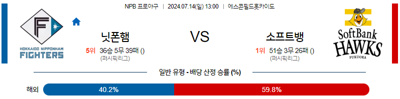 7월 14일 NPB 니혼햄 소프트뱅크 한일야구분석 무료중계 스포츠분석