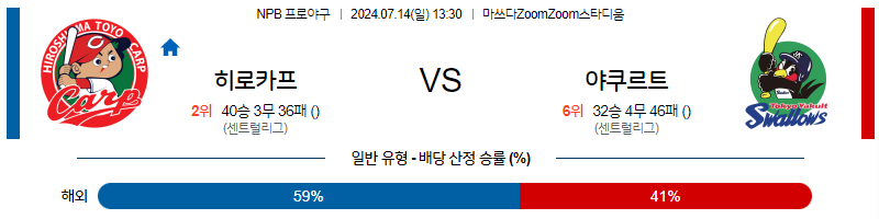 7월 14일 NPB 히로시마 야쿠르트 한일야구분석 무료중계 스포츠분석