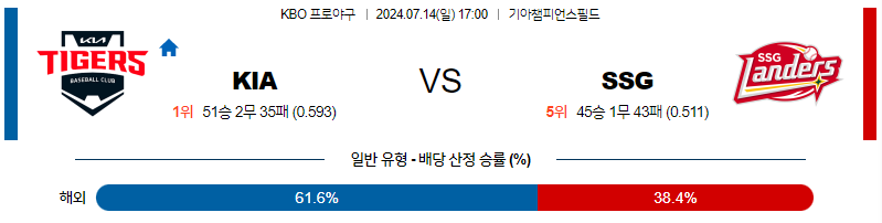 7월 14일 KBO KIA SSG 한일야구분석 무료중계 스포츠분석