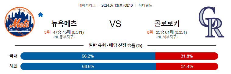 7월13일 MLB 뉴욕메츠 콜로라도 해외야구분석 무료중계 스포츠분석