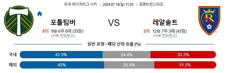 7월14일 MLS 포틀랜드 솔트레이크 해외축구분석 무료중계 스포츠분석