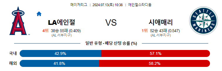 7월13일 MLB  LA에인절스 시애틀 해외야구분석 무료중계 스포츠분석