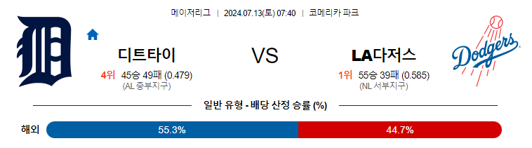 7월13일 MLB 디트로이트 LA다저스 해외야구분석 무료중계 스포츠분석