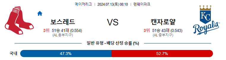 7월13일 MLB 보스턴 캔자스시티 해외야구분석 무료중계 스포츠분석