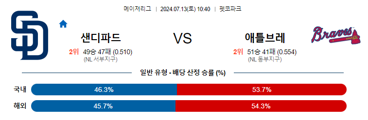 7월13일 MLB 샌디에이고 애틀랜타 해외야구분석 무료중계 스포츠분석