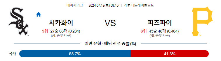7월13일 MLB 화이트삭스 피츠버그 해외야구분석 무료중계 스포츠분석