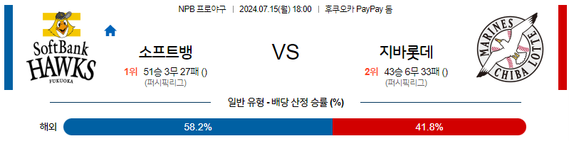 7월 15일 NPB 소프트뱅크 치바롯데 한일야구분석 무료중계 스포츠분석