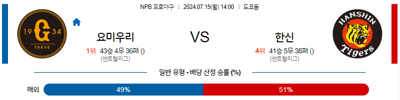 7월 15일 NPB 요미우리 한신 한일야구분석 무료중계 스포츠분석