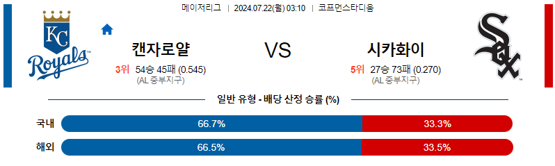 7월22일 MLB 캔자스시티 휴스턴 해외야구분석 무료중계 스포츠분석