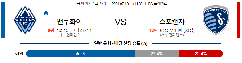 7월18일 MLS 벤쿠버 캔자스시티 해외축구분석 무료중계 스포츠분석