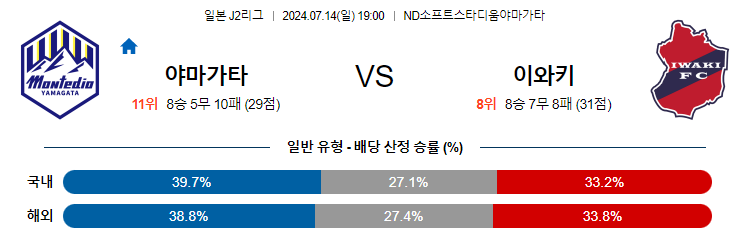 7월14일 J2리그 아마가타 이와키 아시아축구분석 무료중계 스포츠분석