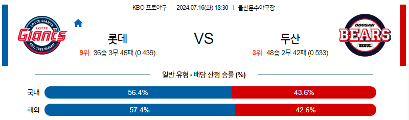 7월 16일 KBO 롯데 두산 한일야구분석 무료중계 스포츠분석