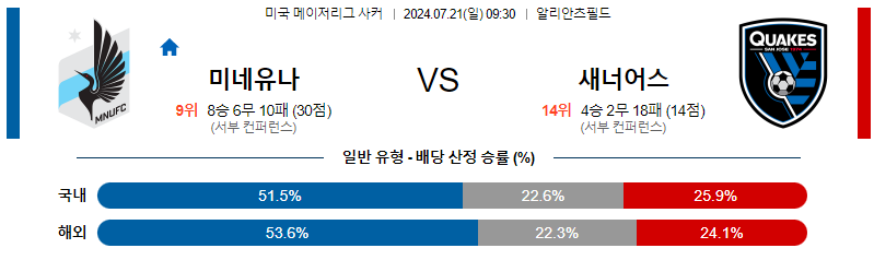 7월21일 MLS 미네소타 산호세 해외축구분석 무료중계 스포츠분석