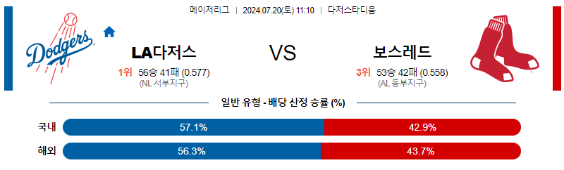 7월20일 MLB LA 다저스 보스턴 해외야구분석 무료중계 스포츠분석