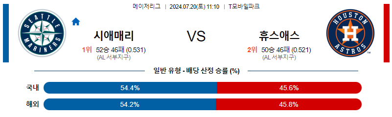 7월20일 MLB 시애틀 휴스턴 해외야구분석 무료중계 스포츠분석