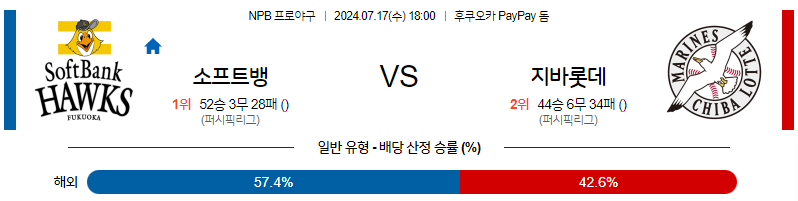 7월 17일 NPB 소프트뱅크 치바롯데 한일야구분석 무료중계 스포츠분석