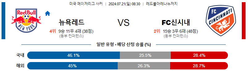 7월21일 MLS 뉴욕레드불스 신시내티 해외축구분석 무료중계 스포츠분석