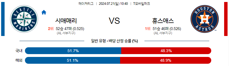 7월21일 MLB 시애틀 휴스턴 해외야구분석 무료중계 스포츠분석