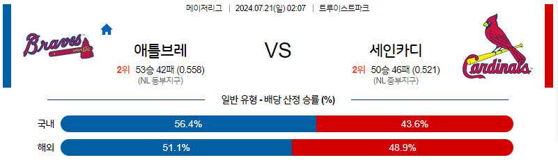 7월21일 MLB 애틀랜타 세인트루이스 해외야구분석 무료중계 스포츠분석