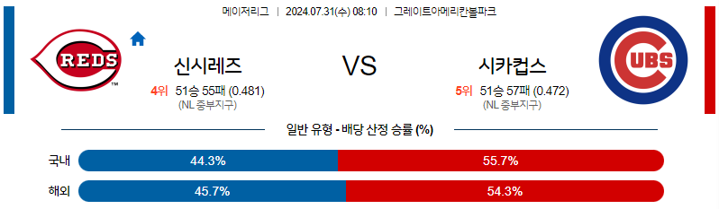 7월31일 MLB 신시내티 시카고C 해외야구분석 무료중계 스포츠분석