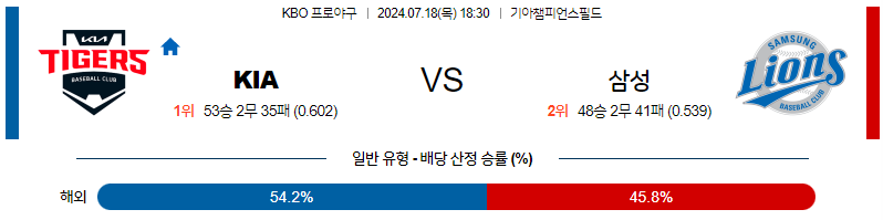 7월 18일 KBO KIA 삼성 한일야구분석 무료중계 스포츠분석