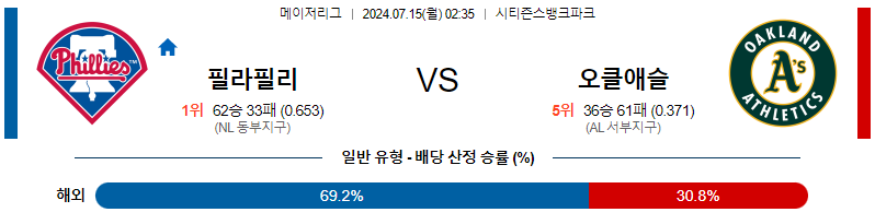 7월15일 MLB 필라델피아 오클랜드 해외야구분석 무료중계 스포츠분석