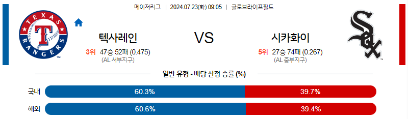 7월23일 MLB 텍사스 시카고W 해외야구분석 무료중계 스포츠분석