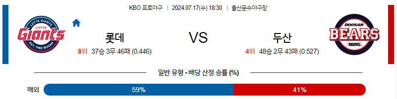 7월 17일 KBO 롯데 두산 한일야구분석 무료중계 스포츠분석