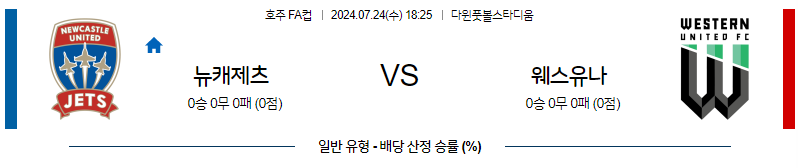 7월24일 호주FA컵 뉴캐슬제츠 웨스턴U 아시아축구분석 무료중계 스포츠분석