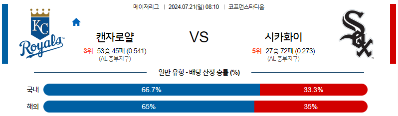 7월21일 MLB 캔자스시티 시카고W 해외야구분석 무료중계 스포츠분석