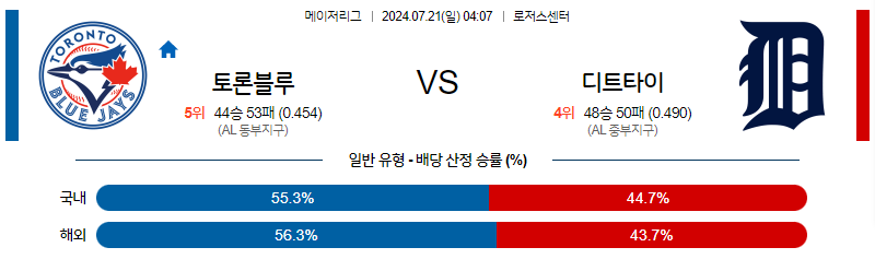 7월21일 MLB 토론토 디트로이트 해외야구분석 무료중계 스포츠분석