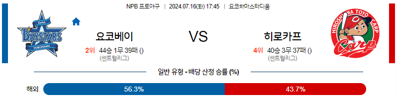 7월 16일 NPB 요코하마 히로시마 한일야구분석 무료중계 스포츠분석