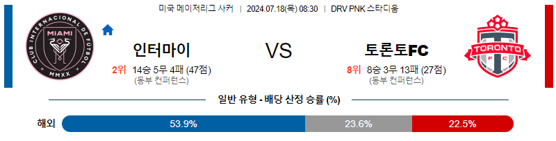 7월18일 MLS 마이애미 토론토 해외축구분석 무료중계 스포츠분석