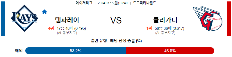 7월15일 MLB 템파베이 클리블랜드 해외야구분석 무료중계 스포츠분석