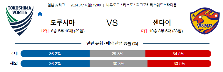 7월14일 J2리그 도쿠시마 센다이 아시아축구분석 무료중계 스포츠분석